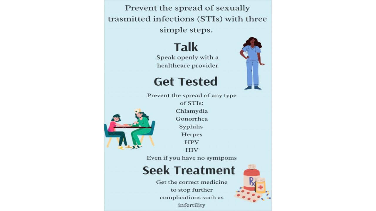 Social Media Flyer detailing how to prevent the spread of STIs