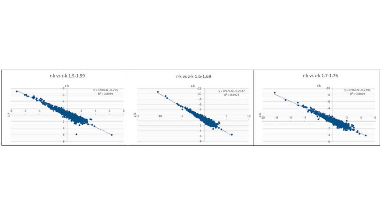 Graphic depicting color-color plots in the wide optical range